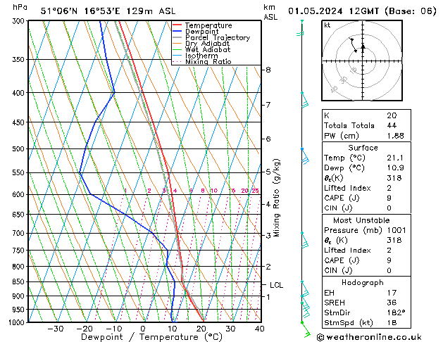 Model temps GFS śro. 01.05.2024 12 UTC