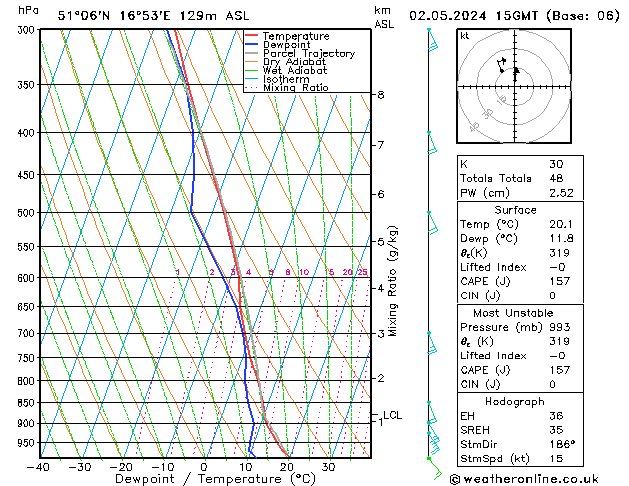 Model temps GFS czw. 02.05.2024 15 UTC