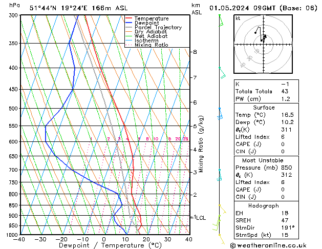 Modell Radiosonden GFS Mi 01.05.2024 09 UTC