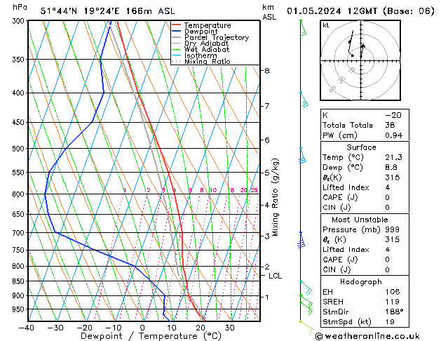 Model temps GFS We 01.05.2024 12 UTC