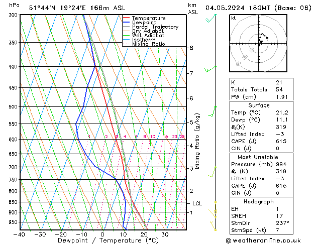 Modell Radiosonden GFS Sa 04.05.2024 18 UTC