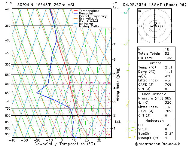 Modell Radiosonden GFS Sa 04.05.2024 18 UTC