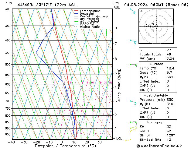 Model temps GFS Cts 04.05.2024 06 UTC