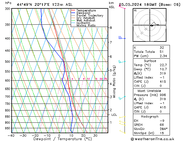 Model temps GFS Su 05.05.2024 18 UTC