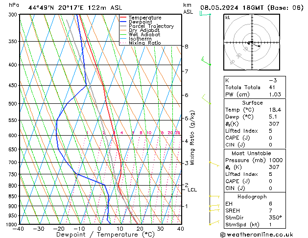 Modell Radiosonden GFS Mi 08.05.2024 18 UTC