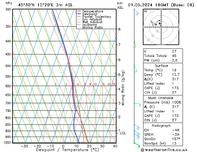 Modell Radiosonden GFS Mi 01.05.2024 18 UTC