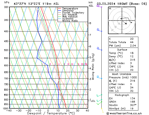 Model temps GFS dom 05.05.2024 18 UTC