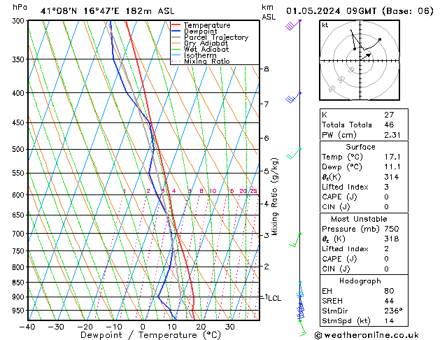 Model temps GFS St 01.05.2024 09 UTC