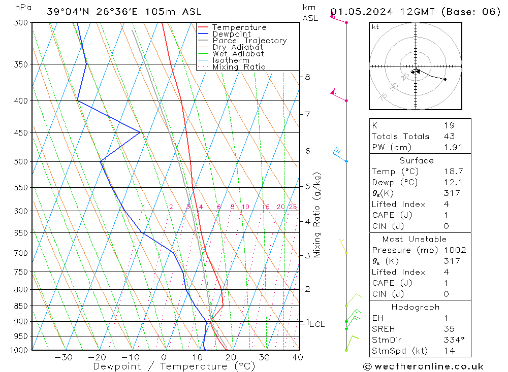 Model temps GFS We 01.05.2024 12 UTC