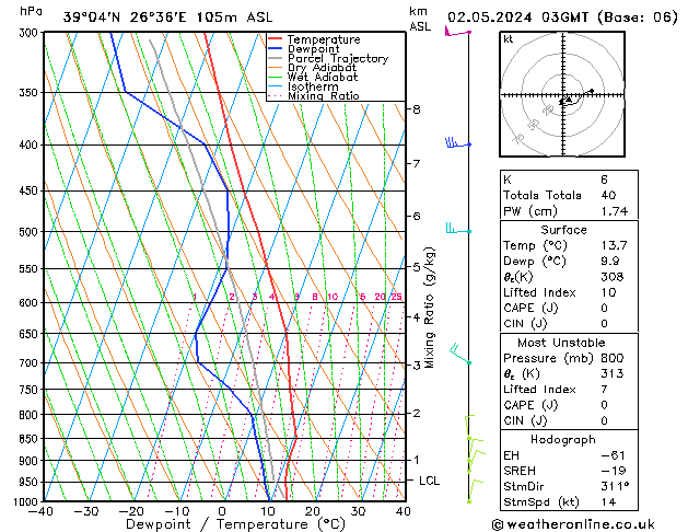 Model temps GFS  02.05.2024 03 UTC