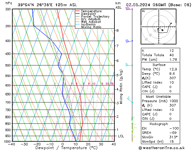 Modell Radiosonden GFS Do 02.05.2024 06 UTC