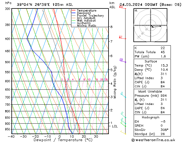 Model temps GFS  04.05.2024 00 UTC