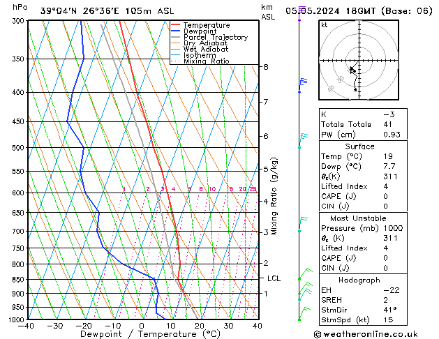 Model temps GFS Su 05.05.2024 18 UTC