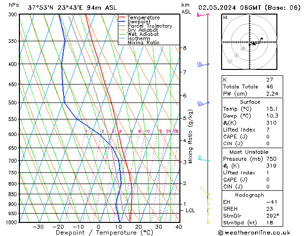 Modell Radiosonden GFS Do 02.05.2024 06 UTC