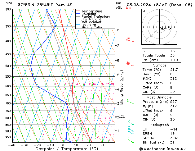 Modell Radiosonden GFS Fr 03.05.2024 18 UTC