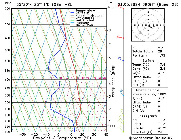 Model temps GFS mié 01.05.2024 09 UTC