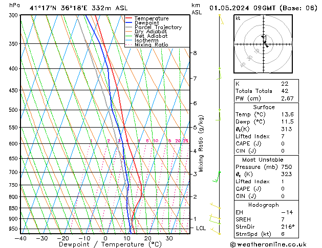 Modell Radiosonden GFS Mi 01.05.2024 09 UTC