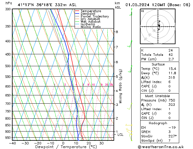 Model temps GFS Çar 01.05.2024 12 UTC