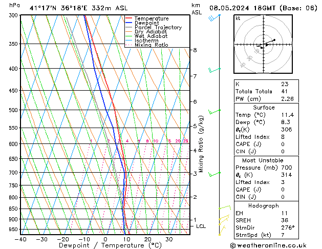 Modell Radiosonden GFS Mi 08.05.2024 18 UTC