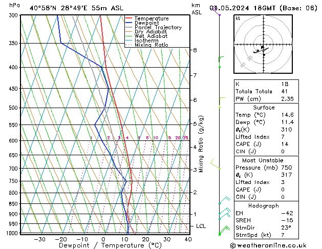 Modell Radiosonden GFS Mi 01.05.2024 18 UTC