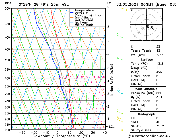 Model temps GFS Cu 03.05.2024 00 UTC