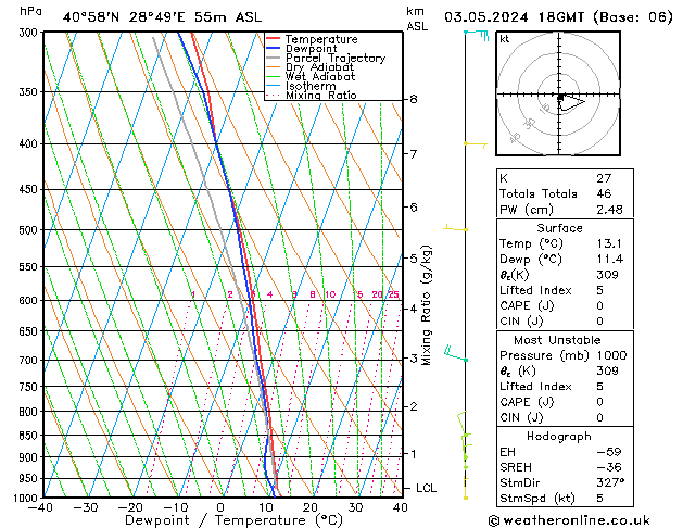 Model temps GFS Cu 03.05.2024 18 UTC