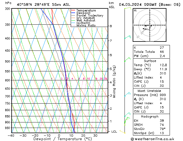 Model temps GFS Cts 04.05.2024 00 UTC