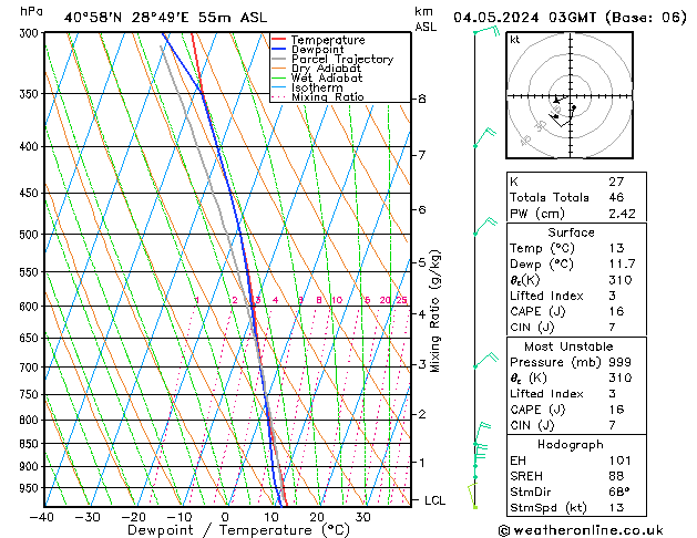 Model temps GFS Cts 04.05.2024 03 UTC
