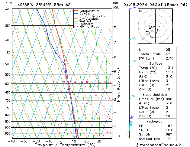 Model temps GFS Sa 04.05.2024 06 UTC