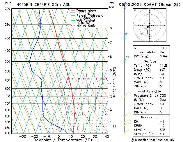 Model temps GFS Pzt 06.05.2024 00 UTC