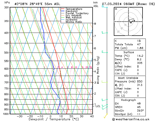 Model temps GFS Tu 07.05.2024 06 UTC