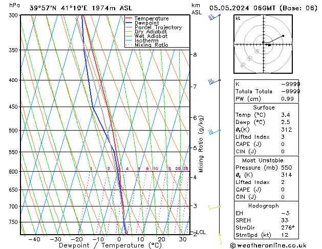 Modell Radiosonden GFS So 05.05.2024 06 UTC