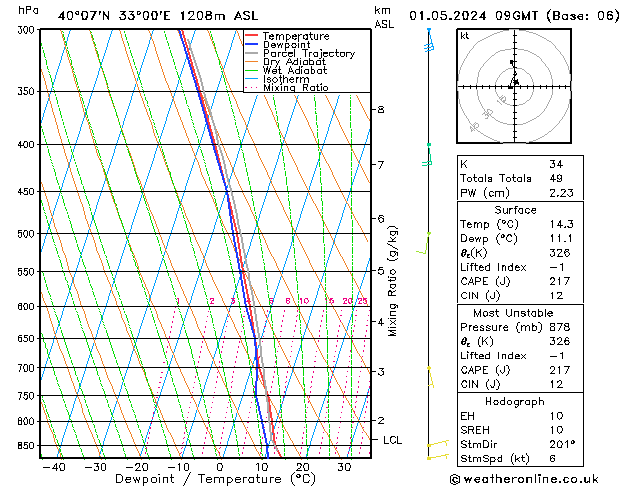 Model temps GFS We 01.05.2024 09 UTC