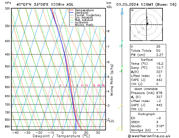 Modell Radiosonden GFS Mi 01.05.2024 12 UTC