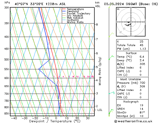 Model temps GFS Su 05.05.2024 06 UTC