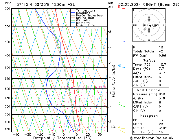 Model temps GFS Per 02.05.2024 06 UTC