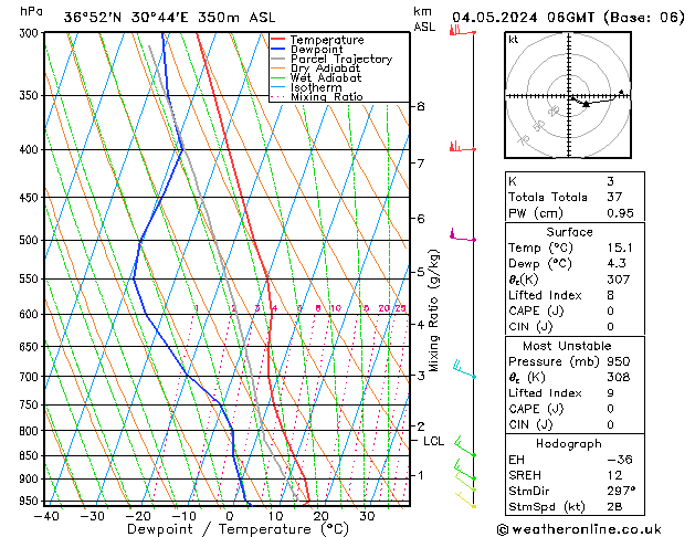 Model temps GFS Cts 04.05.2024 06 UTC