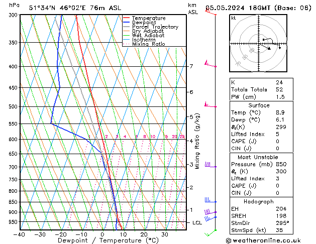 Model temps GFS Su 05.05.2024 18 UTC