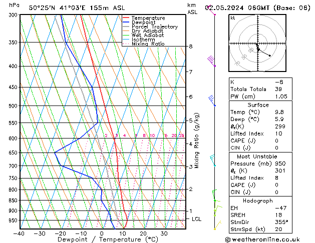 Model temps GFS чт 02.05.2024 06 UTC