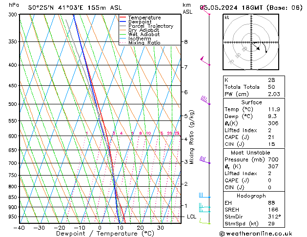 Model temps GFS Su 05.05.2024 18 UTC