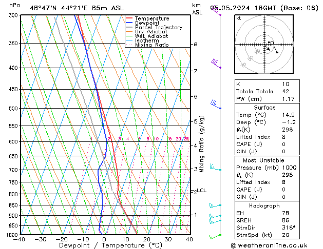 Model temps GFS Su 05.05.2024 18 UTC