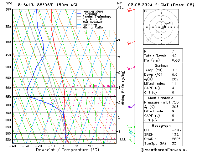 Model temps GFS Sex 03.05.2024 21 UTC