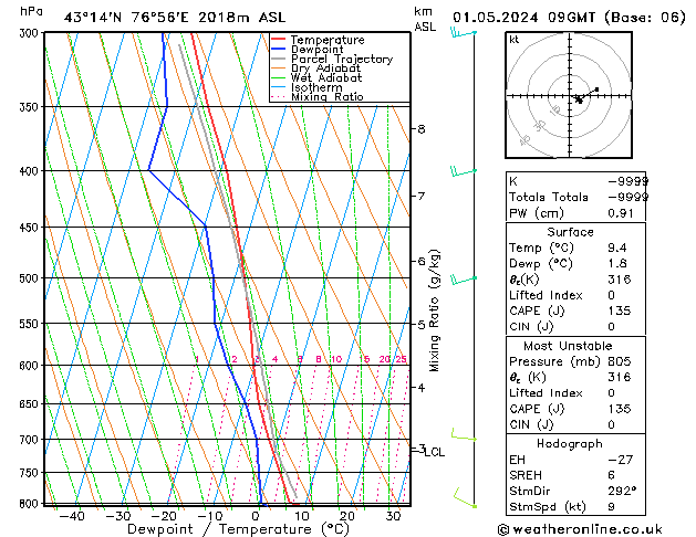 Model temps GFS śro. 01.05.2024 09 UTC