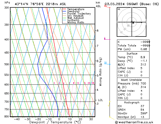 Model temps GFS Fr 03.05.2024 06 UTC