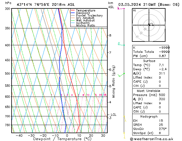 Model temps GFS Sex 03.05.2024 21 UTC