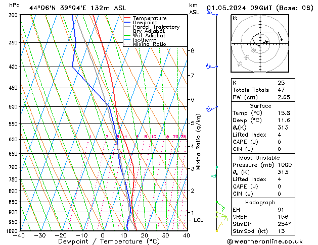 Model temps GFS We 01.05.2024 09 UTC