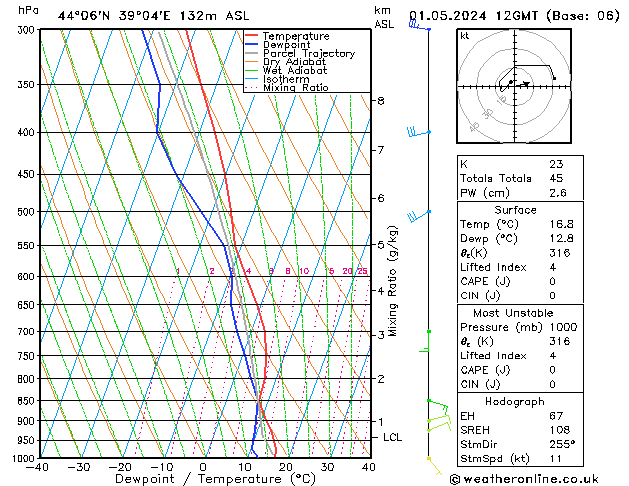 Model temps GFS We 01.05.2024 12 UTC