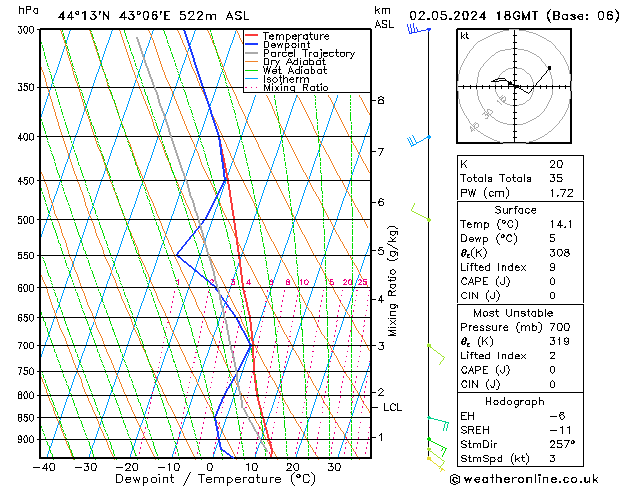 Model temps GFS чт 02.05.2024 18 UTC