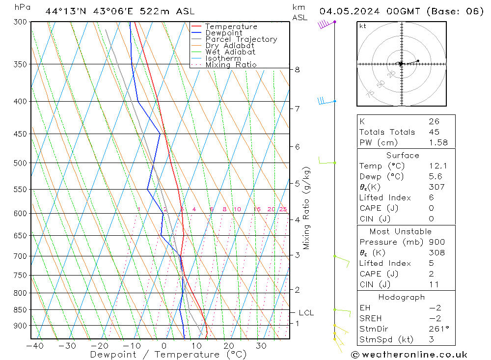 Model temps GFS Sa 04.05.2024 00 UTC