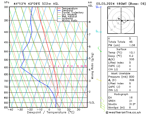 Model temps GFS Su 05.05.2024 18 UTC